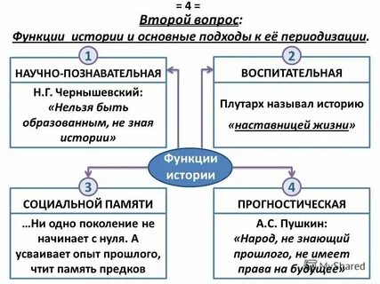 Историческая роль примеры