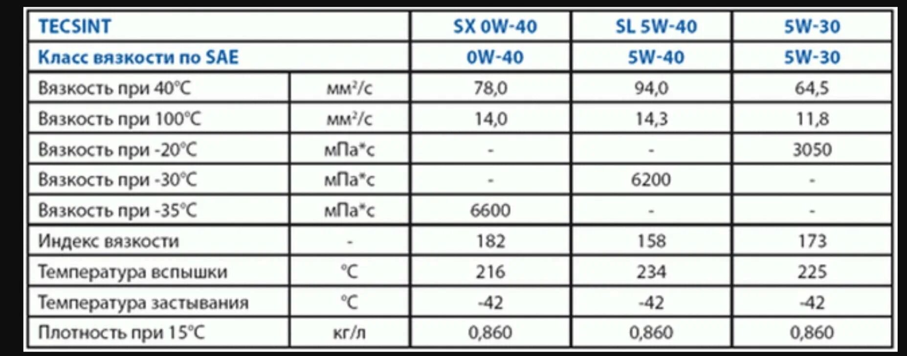 Разница в вязкости масел 5w30 и 5w40. Масло 05w30 расшифровка. 5w40 масло моторное расшифровка. 5w40 синтетика расшифровка. Маркировка моторного масла расшифровка 5w-40.