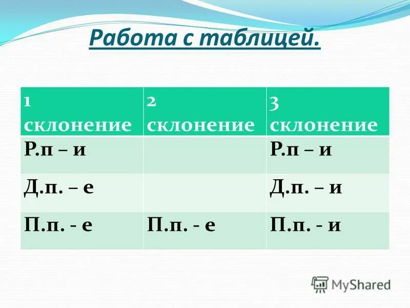 Почему 2 склонение. Склонения и спряжения. 1 2 3 Склонение глаголов. 1 Склонение 2 склонение 3 склонение глаголов. Окончания 1 склонения глаголов.