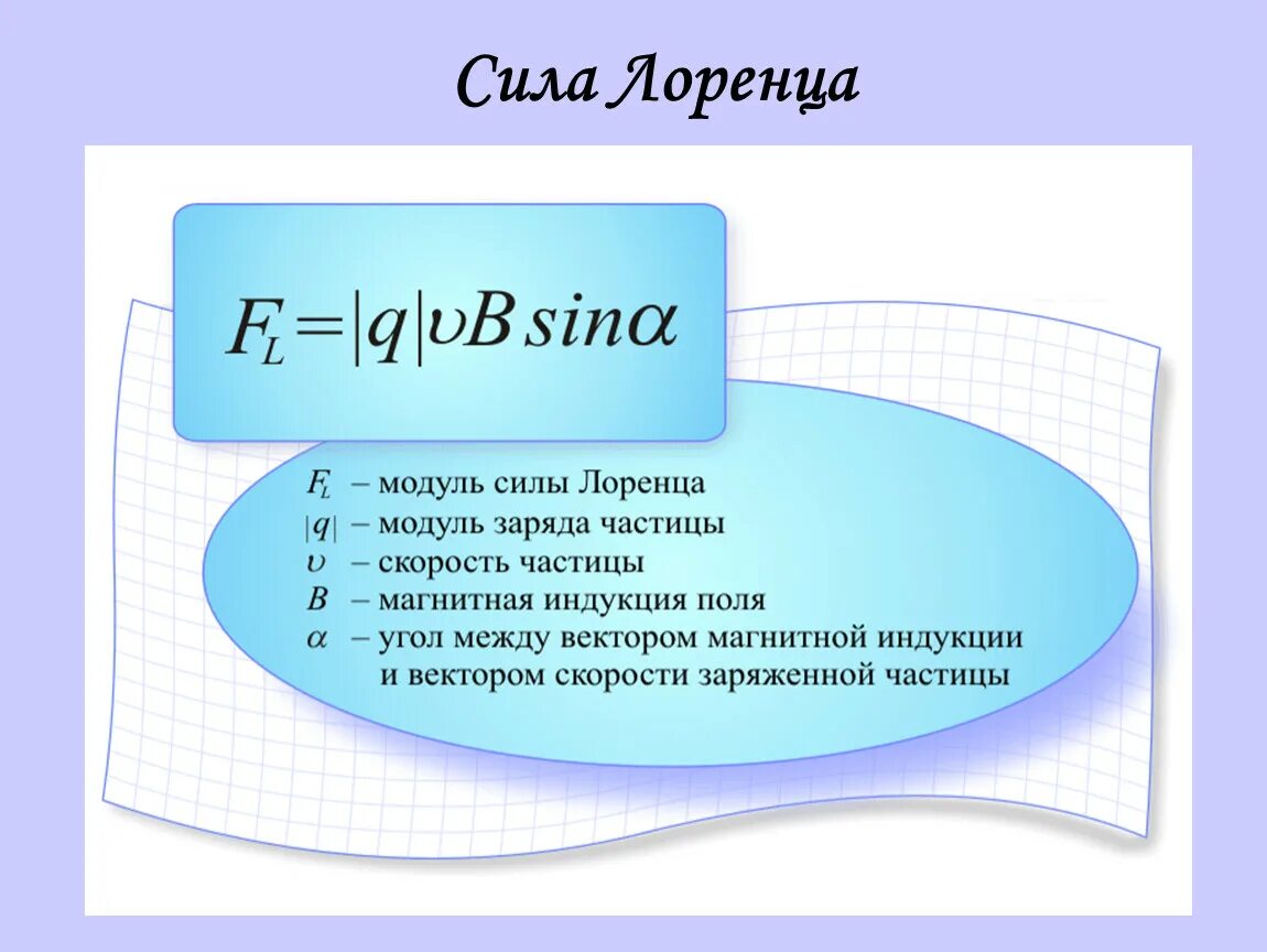 Что такое сила лоренца. Сила Ампера и сила Лоренца формулы. Формула силы Лоренца в физике. Формула для вычисления модуля силы Лоренца. Формула для нахождения силы Ленца.
