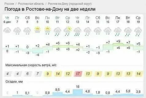 Ростов великий климат. Ростов великий климат. Погода ростов великий на сегодня. Погода ростов ярославская область на завтра. Климат переславля залесского.