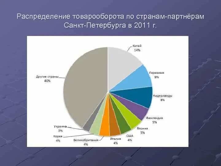 Отрасли Северо Западного экономического района. Структура промышленности Северо Западного экономического района. Диаграмма отраслей Северо Запада России.