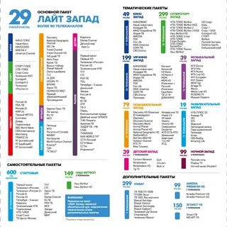 Список каналов музыки