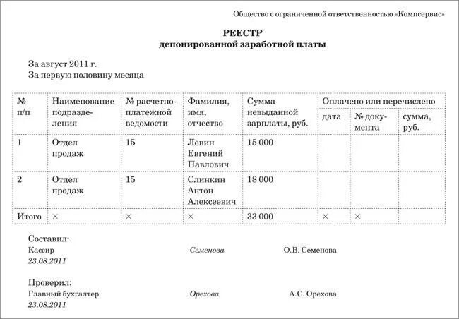 Реестр выплат медицинским работникам. Книга учета депонированной заработной платы. Реестр заработной платы образец для банка. Реестр депонированной заработной платы образец. Реестр выплаты заработной платы образец.