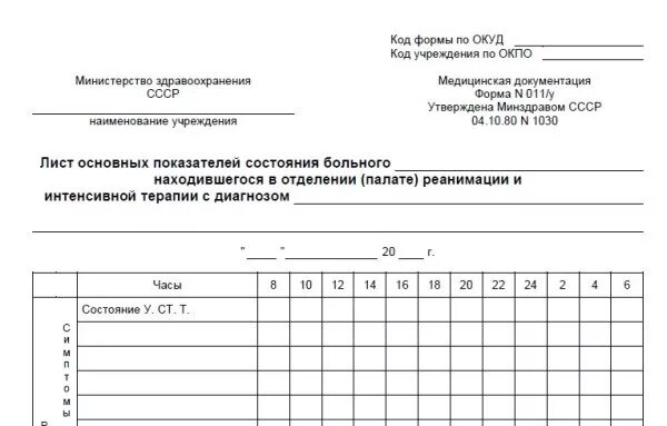 Лист назначений алгоритм. Лист основных показателей состояния больного. лист назначений в реанимации.