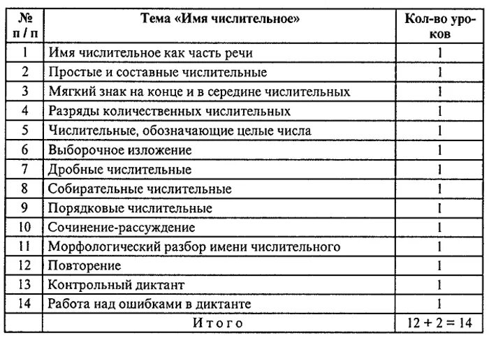 Входная контрольная 5 класс. Проверочные работы по математике 1 класс школа россии волкова. Тестирование по с нуля. Декодируйте следующее сообщение в кодировке ascii 72797769. Входная контрольная работа.