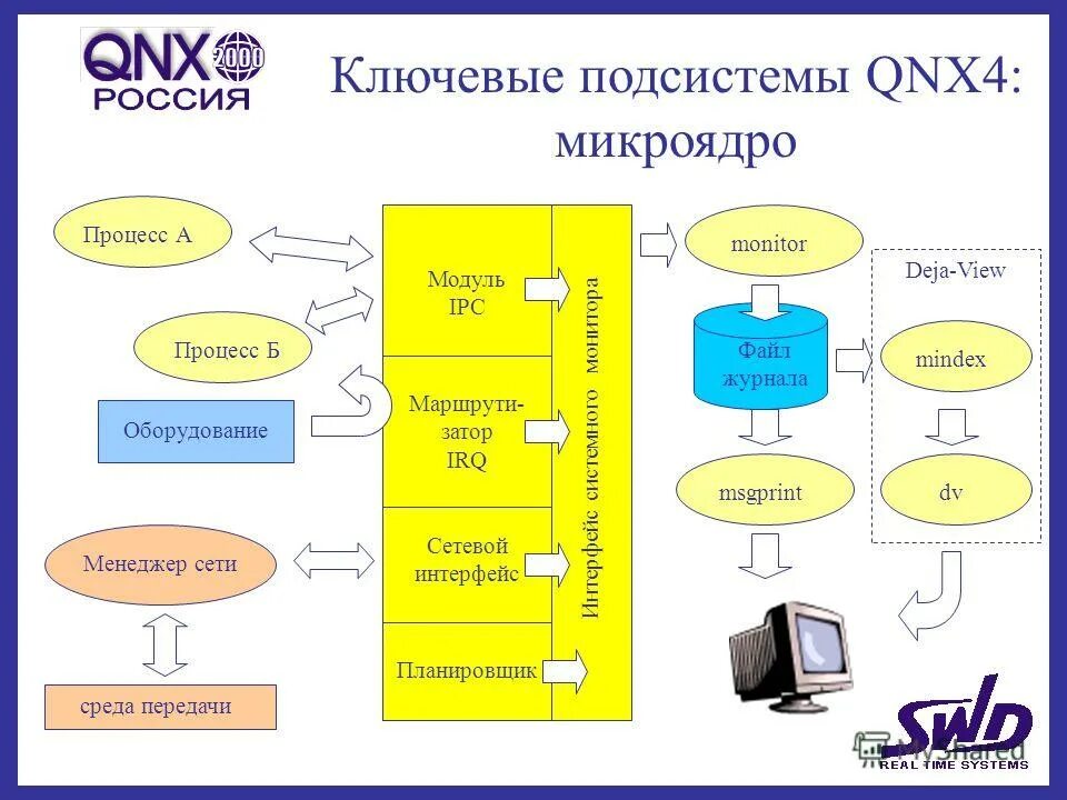 интерфейсы сетевого оборудования. интерфейсы сетевого оборудования. интерфейсы сетевого оборудования. сервер циско. сетевые интерфейсные платы (nic).