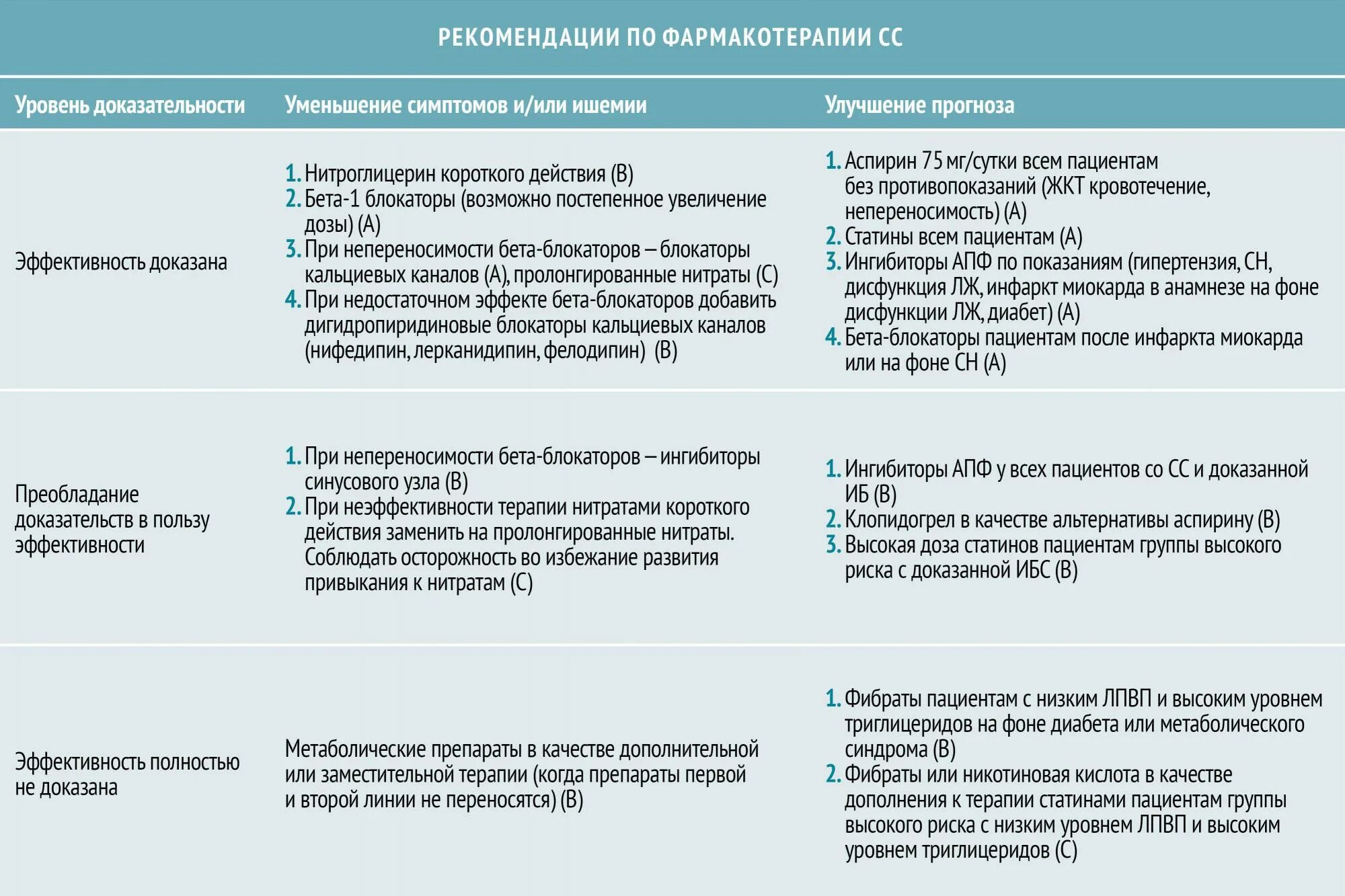 Стенокардия симптомы. Признаки стенокардии у женщин. Приступ стенокардии симптомы первые признаки. Фелодипин и ингибитор АПФ.