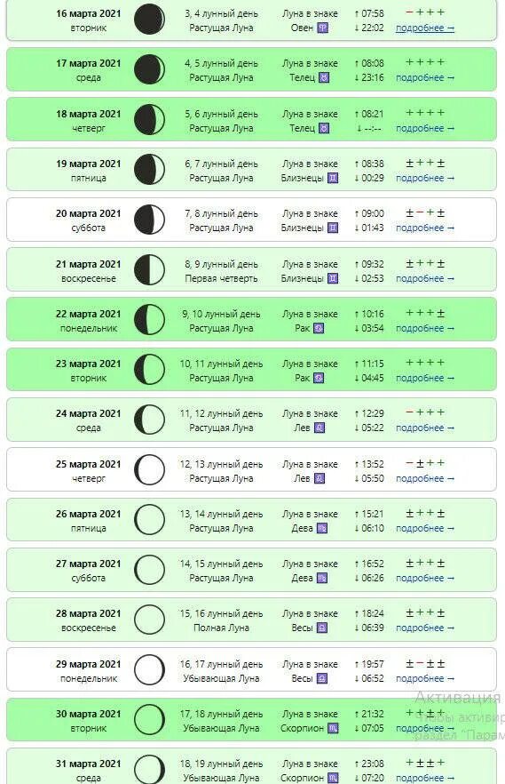 Благоприятные дни луны в марте. Лунный календарь. Лунный календарь посева рассады в марте. Неблагоприятные дни для посадки в марте. Лунный календарь на март посевной для рассады.
