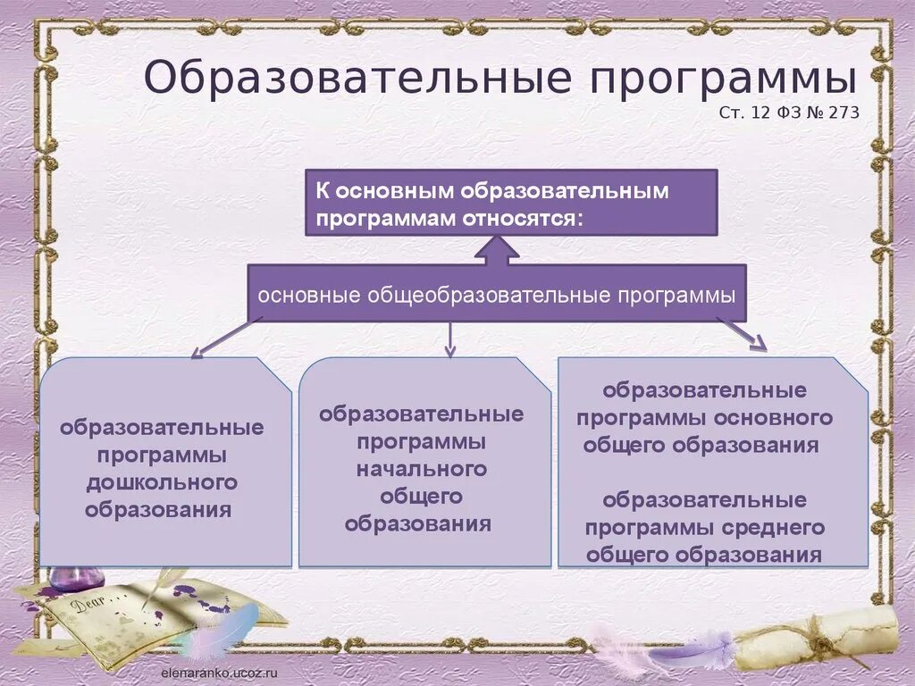 К основным образовательным программам относятся. К основным общеобразовательным программам относятся. К основным образовательным программам относятся программы. К основным образовательным программам не относятся.