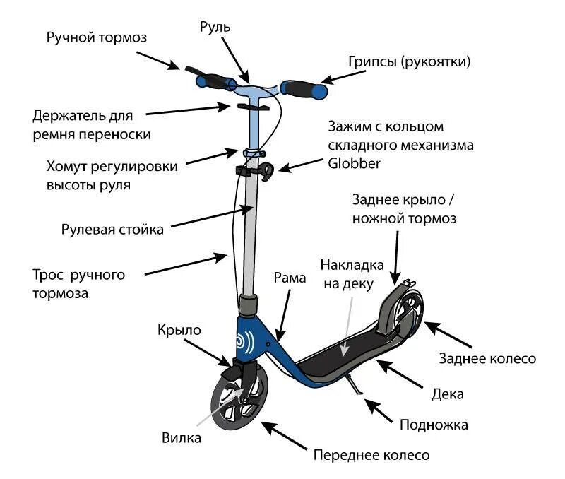 Виды регулировок высоты