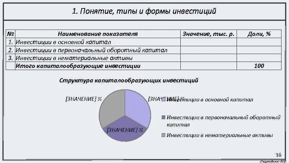 Форма 5 анализ