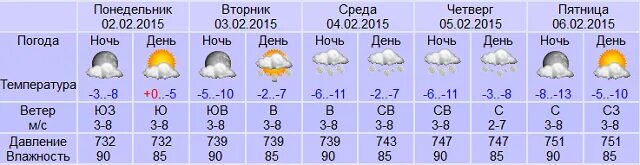 Гидрометцентр брянск сегодня. Погода в Твери на завтра. Погода в Твери на неделю. Погода в Тверии на неделю. Температура в Твери.