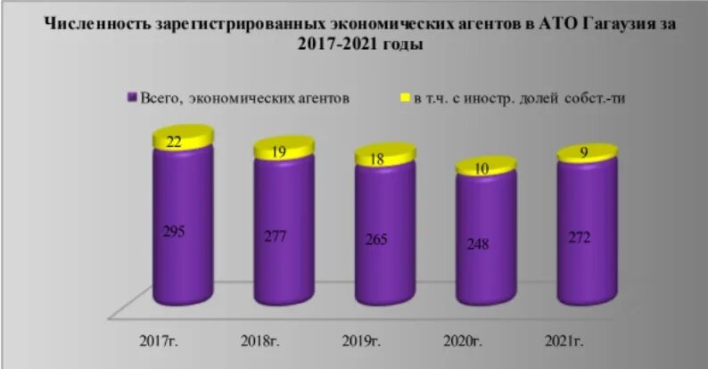 Структура собственности в Китае. Населения Гагаузии численность на 2020. Опрос, Гагаузия. 5 лет владения с какого года