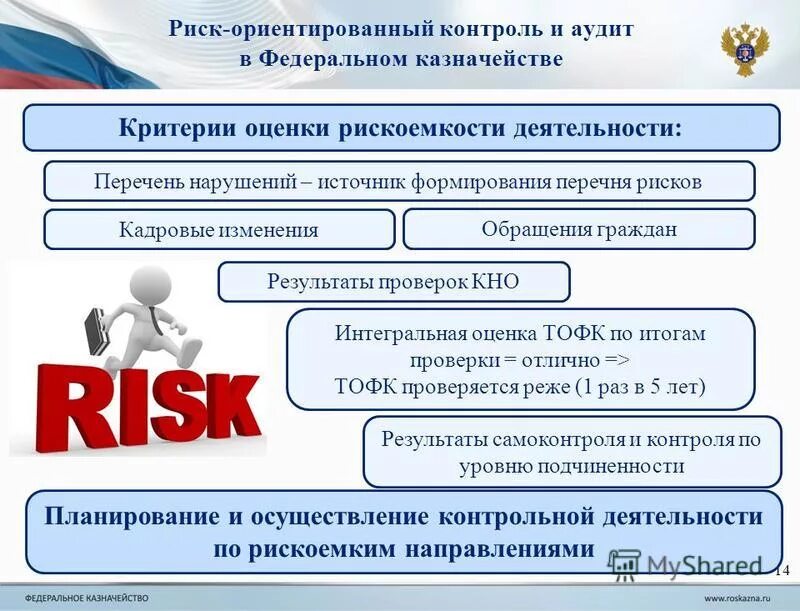 Риск-ориентированный подход в управлении. Риск-ориентированный контроль. Риск внутреннего контроля. Риски проведения внутреннего аудита. Государственный аудит в системе государственного контроля