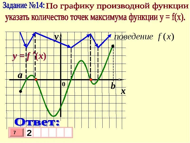 Егэ формулы дифференциации. Графики производной и функции теория. 7 задание егэ математика профиль. Задание 8 производная егэ профиль. Задания по математике егэ база 2023.