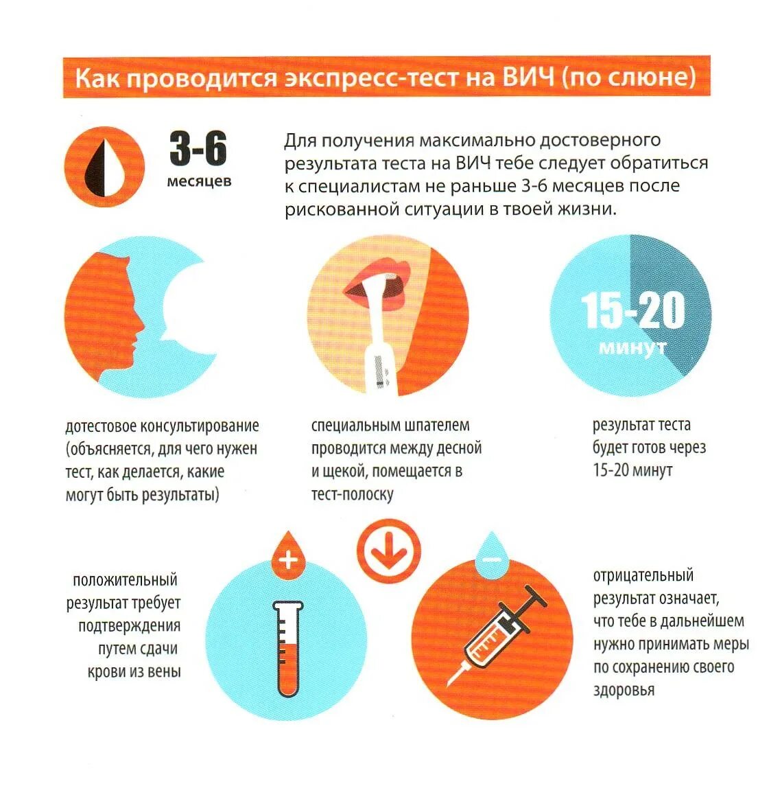 Вич сдается натощак или нет. Тестирование на ВИЧ. Как делают текст на вичь. Тестирование на ВИЧ инфекцию. Как сдают тест на ВИЧ.