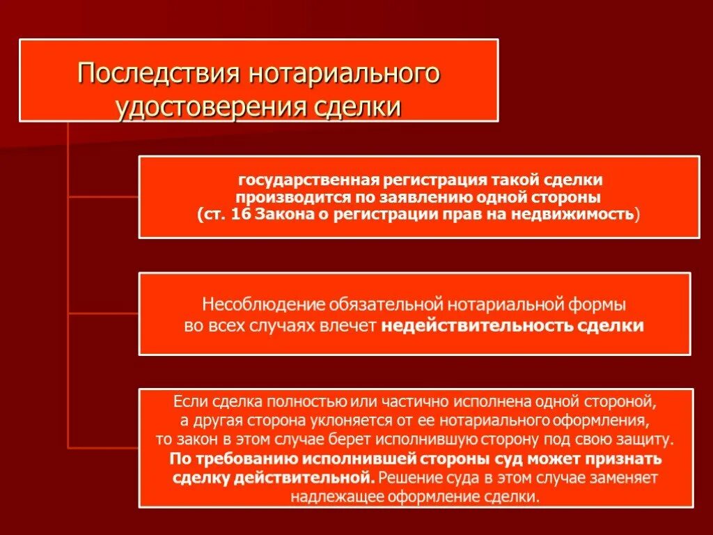 Сделки требующие нотариального удостоверения примеры. Формы сделок. Порядок удостоверения сделок нотариусом. Форма сделок и последствия