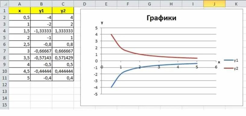 Как сделать зонтик в эксель. Построение диаграмм и графиков в excel зонтик. построение рисунка зонтик в excel. практическая работа эксель построение графиков. построение зонтика в экселе.