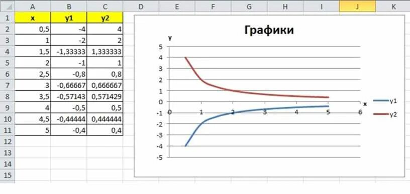 Построение рисунка зонтик в excel. Задания на построение графиков функций в эксель с ответами. Построение диаграмм и графиков в excel зонтик. График в экселе зонт. Зонтик в excel