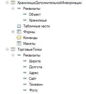Точка реквизиты