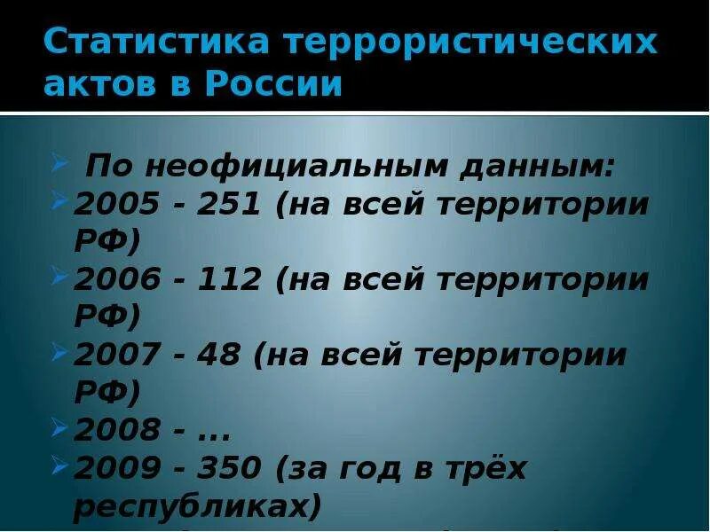 Примеры террористических актов в россии. Статистика терроризма в России. Статистика террористических актов в России. Террористические акты в России. Число терактов в России.