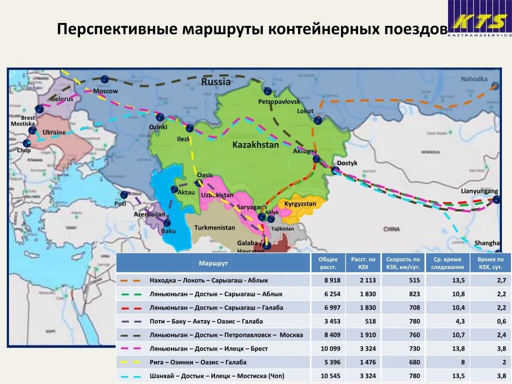 Международные транспортные маршруты. Транскаспийский Международный транспортный маршрут. Достык на карте железных дорог. Схема ЖД Казахстана. ЖД погранпереходы.