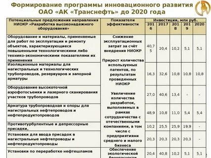 Программа инновационного развития