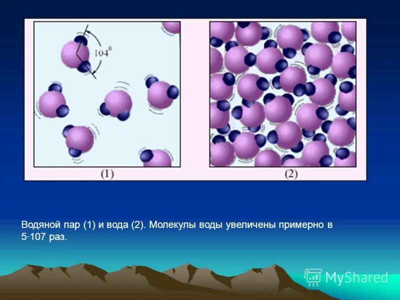Вода относится к молекулярным. Молекулы жидкости. Молекула воды. Строение молекул жидкости. Структура водяного пара.