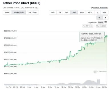 Курс usdt к евро сегодня