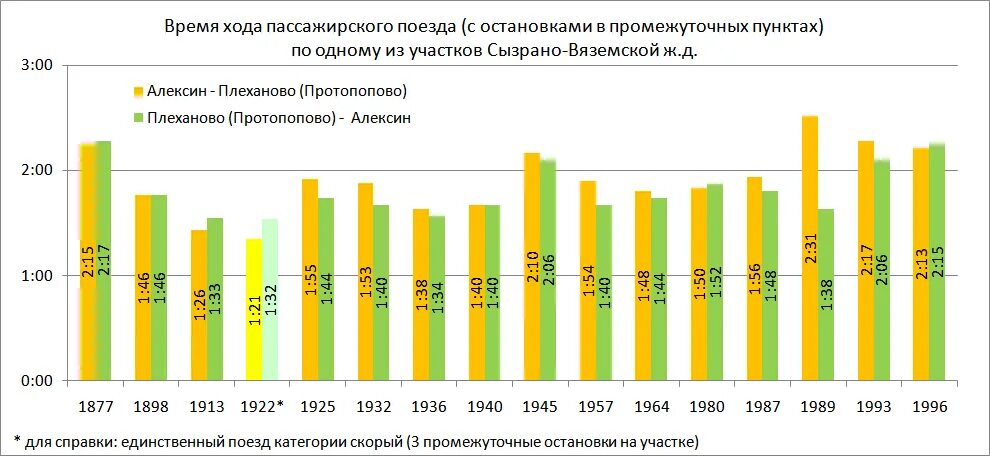 Пфу регресс. Регресс России за последние 20 лет. Регресс России за последние 5 лет.