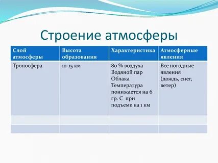 Таблица слои