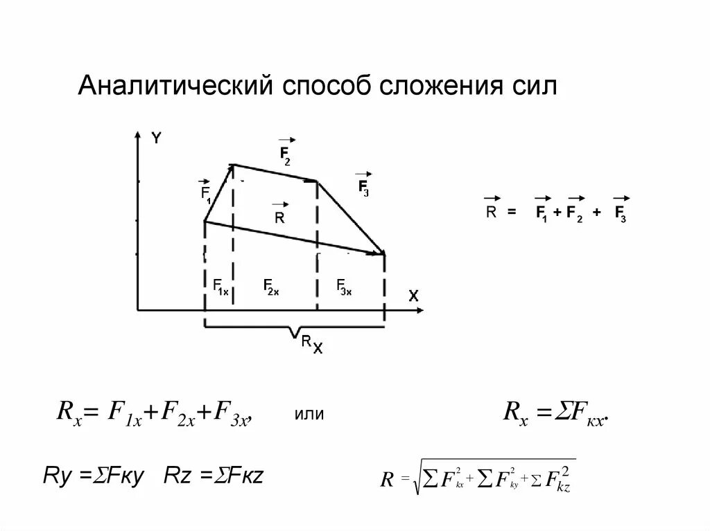 Аналитический способ сложения сходящихся сил. Аналитический способ техническая механика. Аналитический способ техническая механика. Аналитический способ решения задач по технической механике. Определить равнодействующую плоской системы сходящихся сил сил.