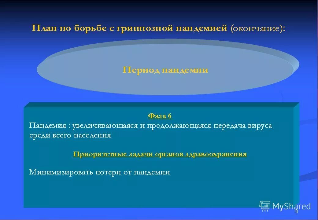 план пандемии. пандемии в истории человечества по годам. эпидемии гриппа по годам таблица. пандемии 21 века таблица. план пандемии.
