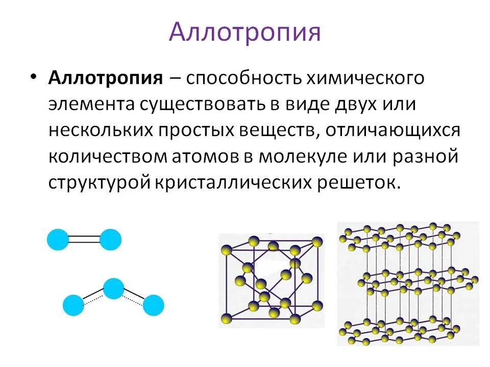 Простейшая форма соединения. Строение кристаллической решетки аллотропных модификаций. Аллотропные соединения водорода. Строение кристаллической решетки аллотропия. Аллотропные видоизменения фуллерен.