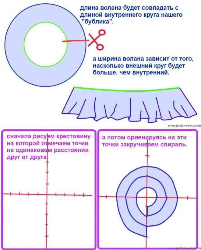 Выкройка волана. Как кроить волан. Кроить волан по спирали. Выкройка покроить волана. Как сшить рюши