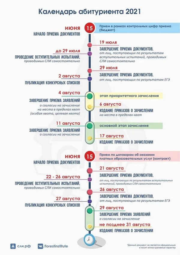 Календарь абитуриента 2022. Даты поступления в вузы 2022. Сроки приема документов в вузы в 2022 году. Расписание абитуриента. Ключевые даты 2024 года