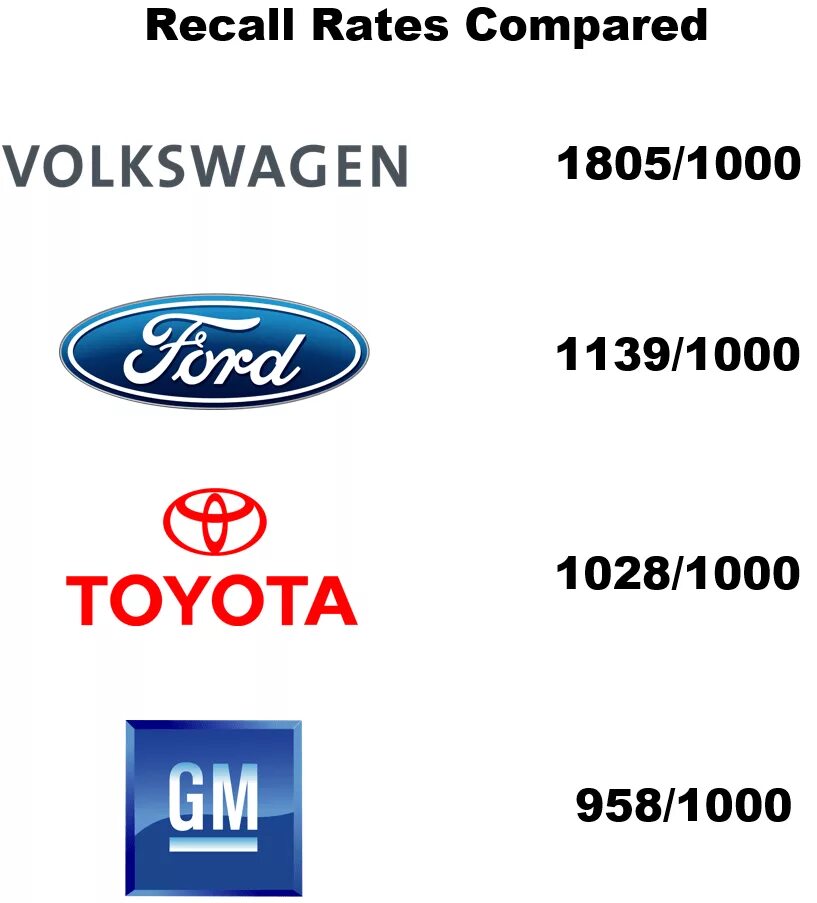 Volkswagen бренды. Volkswagen дочерние компании. Volkswagen принадлежат компании. Фольксваген концерн бренды. Марки принадлежащие Volkswagen.