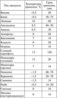 При какой температуре хранится чеснок