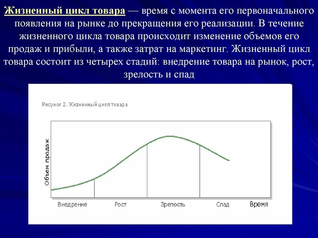 Жизненный цикл товара. Жизненный цикл продукта. Этапы жизненного цикла товара. Жизненный цикл товара (ЖЦТ).