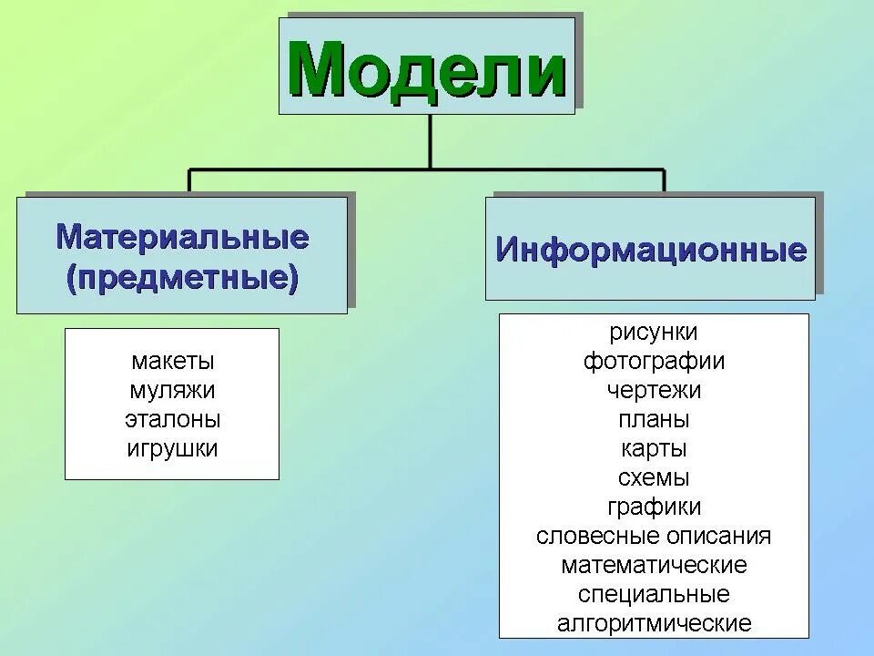 Материальные модели. Материальные и информационные модели. Предметные модели примеры. Знаковые информационные модели. Предметная модель это