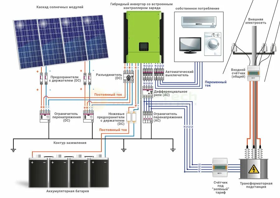 Соединение солнечных панелей. Схема включения инвертора для солнечных батарей. Схема подключения гибридного инвертора к сети. Схема подключения солнечных панелей к гибридному инвертору. Схема подключения солнечных панелей к контроллеру и инвертору.