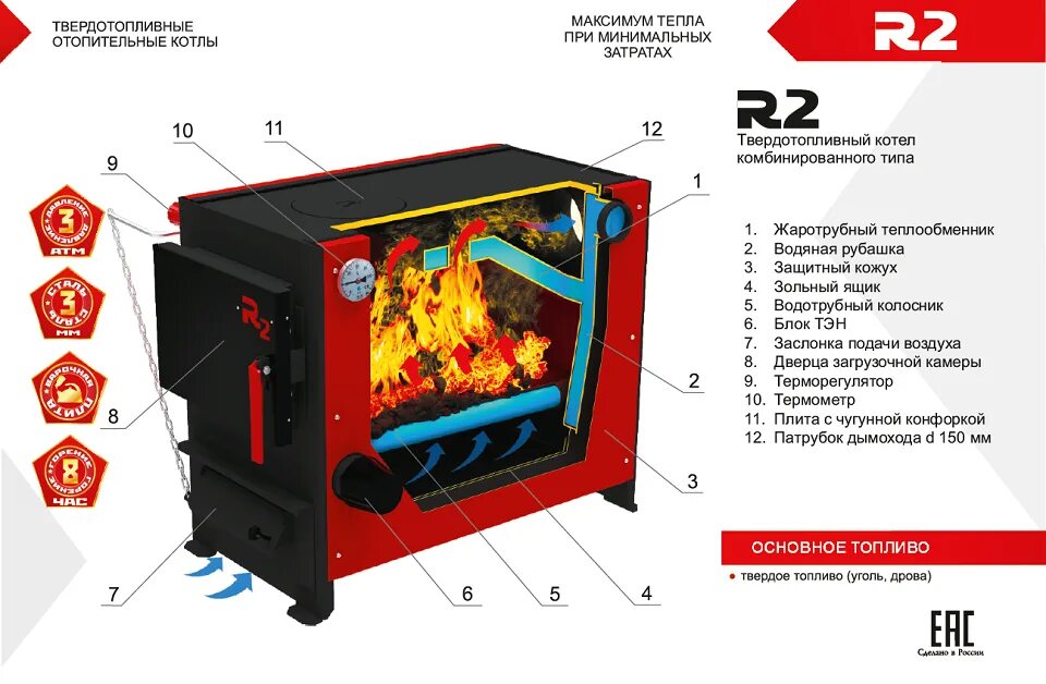 Твёрдотопливный котёл Термокрафт r2. Твердотопливный котел Термокрафт r2 12. Схема твердотопливного котла r2. Котел отопительный Термокрафт r2 21 КВТ. Отопительный котел 15