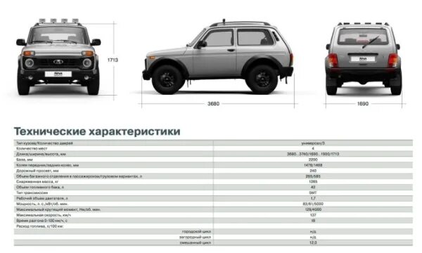 Расход нива 1.7. Нива бронто характеристики технические. нива бронто размеры багажника. расход топлива нива бронто.