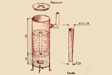 Какой диаметр буржуйки