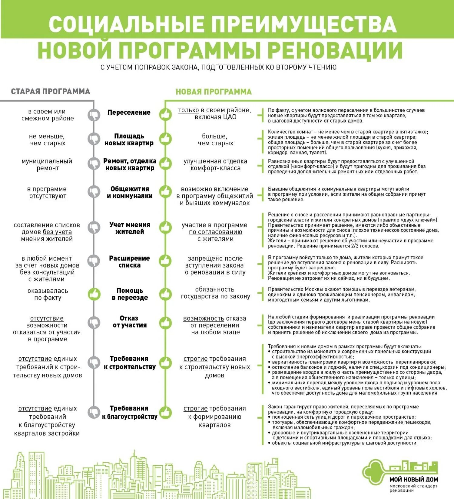 Преимущества программы реновации. Квартиры по реновации. Обращение в фонд реновации. Бланк отказа от квартиры по реновации. Можно ли отказаться от жилья