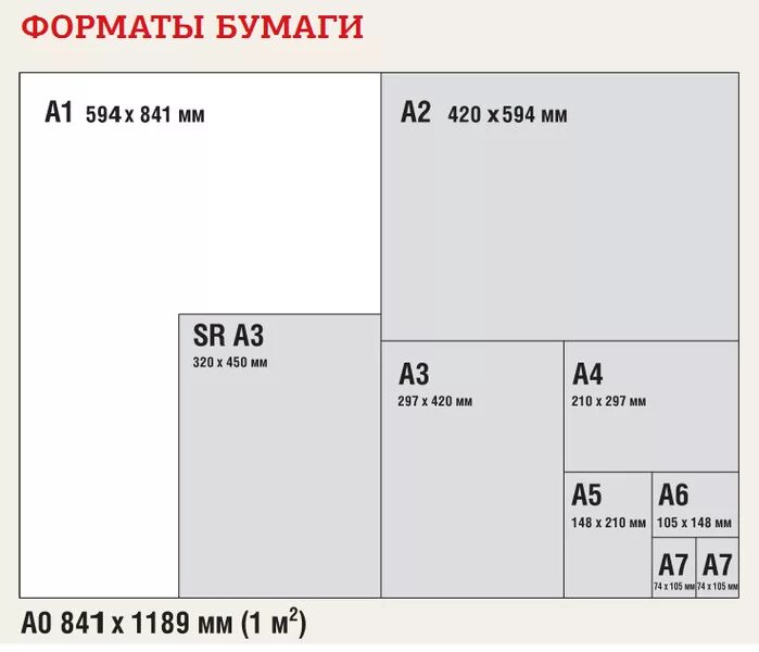 Формат бумаги. Формат а3. Форматы листов бумаги. Форматы печати.