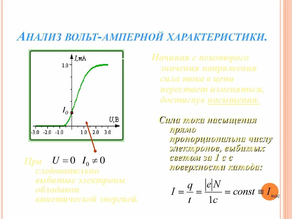 Вольтамперная характеристика это. Анализ вольт-амперной характеристики.. Вольт амперная характеристика. Вольт амперная характеристика фотопреобразователя. Вольт амперная характеристика конденсатора график.