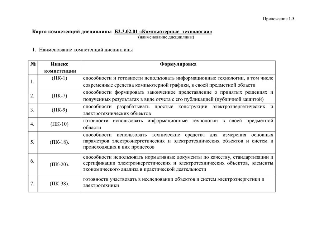 С какой целью используется карта компетенций. С какой целью используется карта компетенций