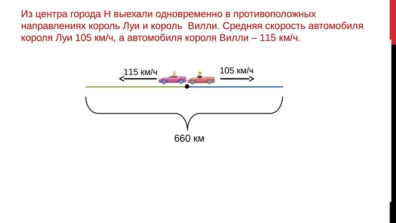 Из одной деревни одновременно в противоположных направлениях. Задачи на движение в противоположных направлениях. Задачи на противоположное движение. Задачи на движение в противоположных направлениях задачи. Задачи на движение в противоположные стороны.